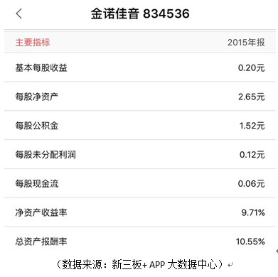 1467797909101555.png 图四:数据来源:新三板+ APP大数据中心.png